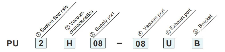 In-line Type Vacuum Vacuum Generators PU